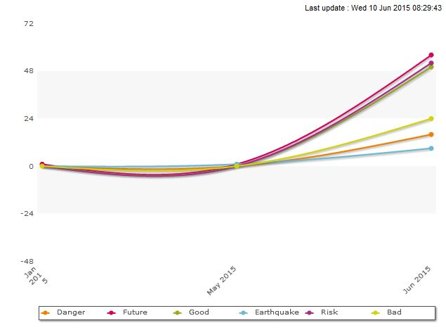 screenshot of AMI EI